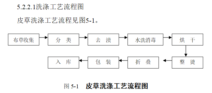 武汉布草洗涤公司服务流程